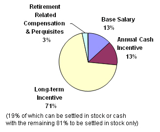 (PIE CHART)